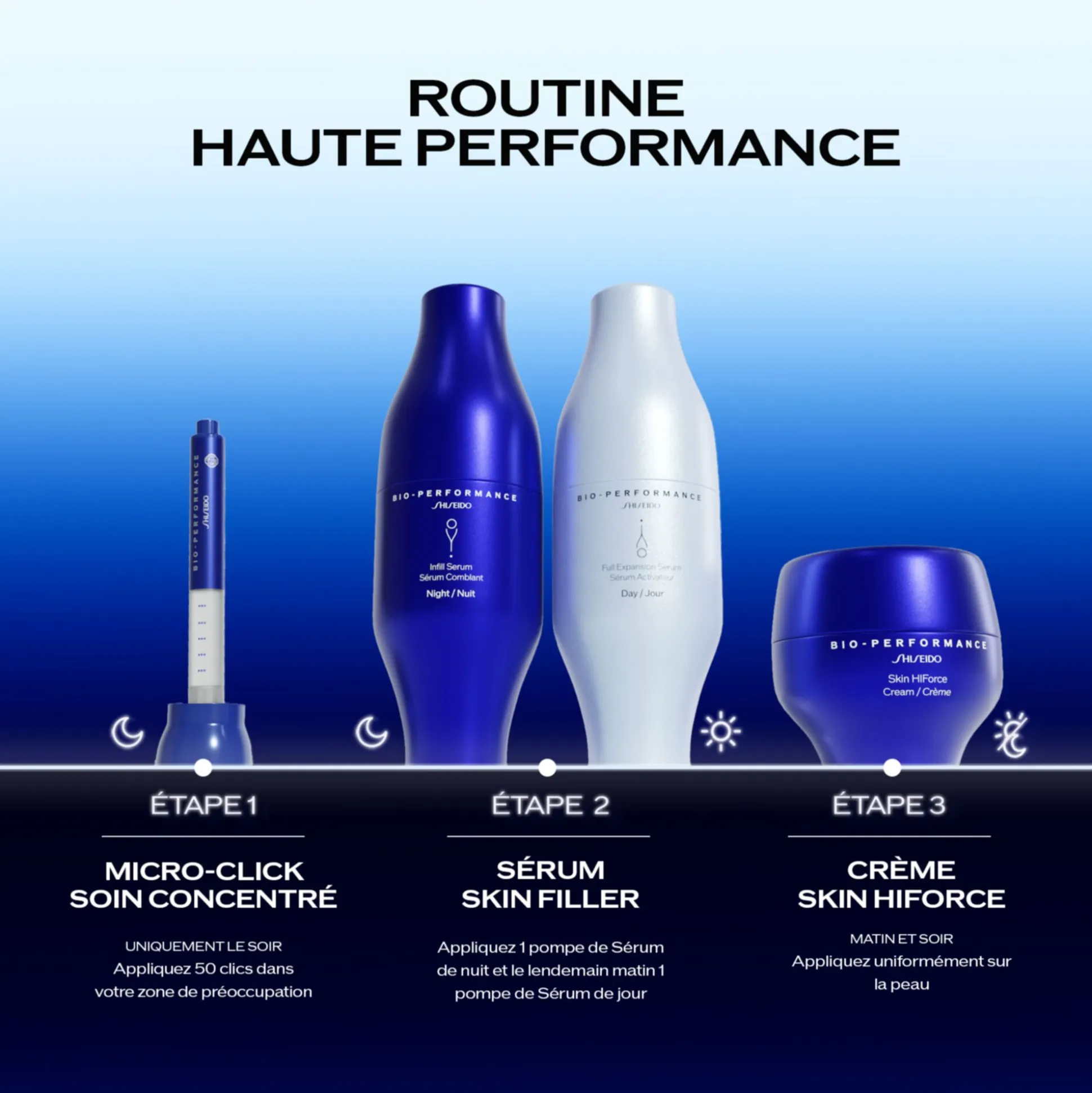 Bio-performance