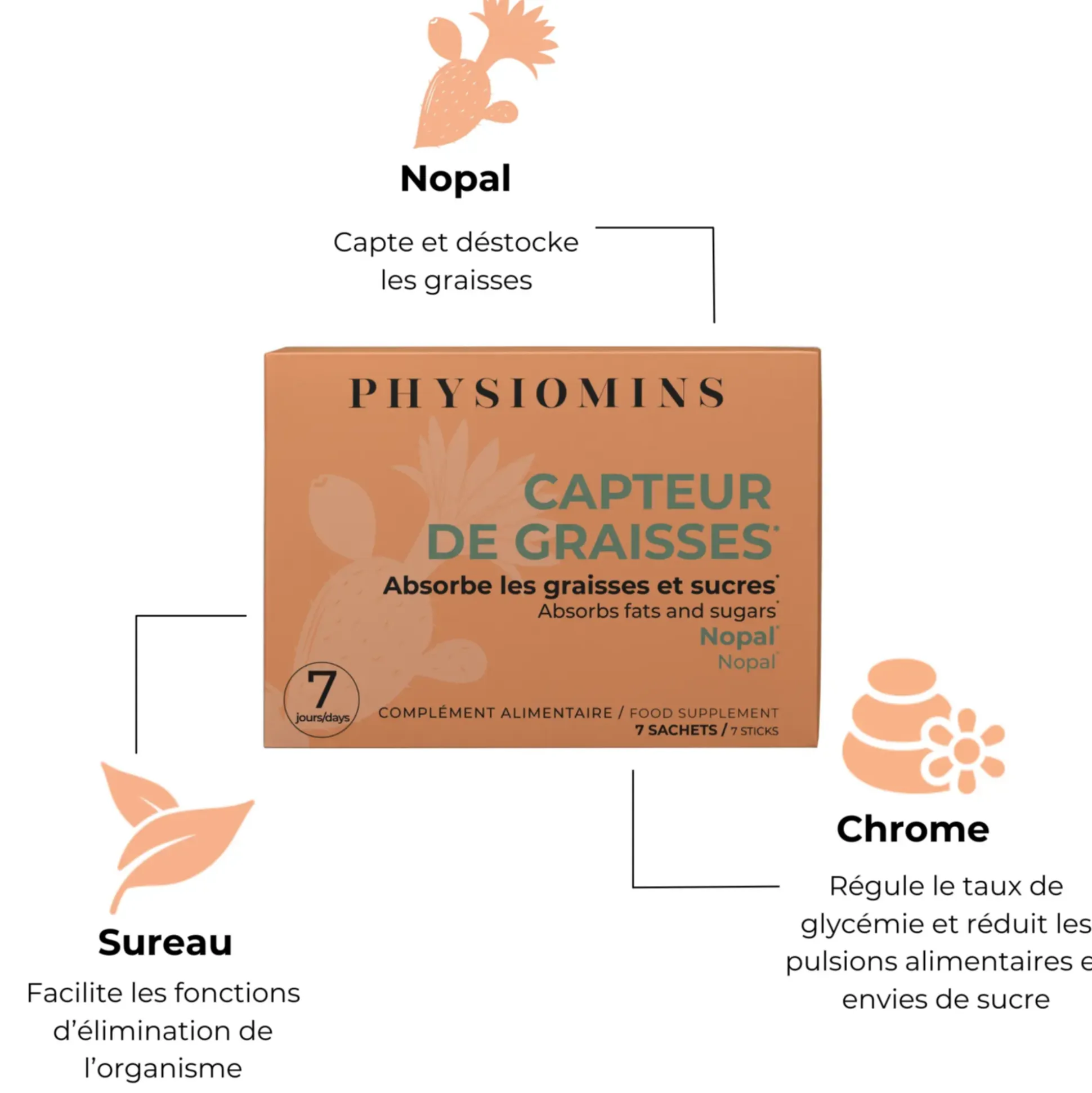 Capteur De Graisses