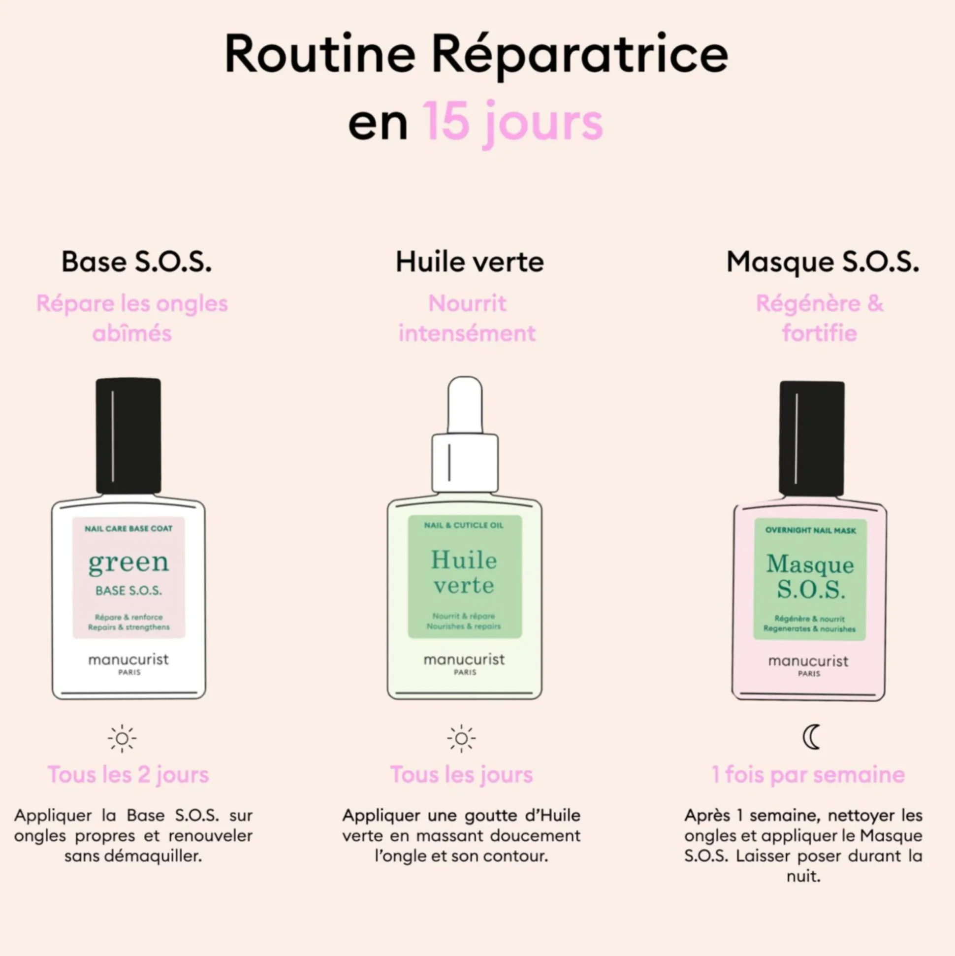 Coffret Rescue Kit