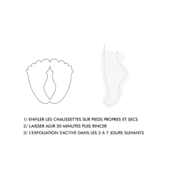Super Masque Pieds - Exfoliant